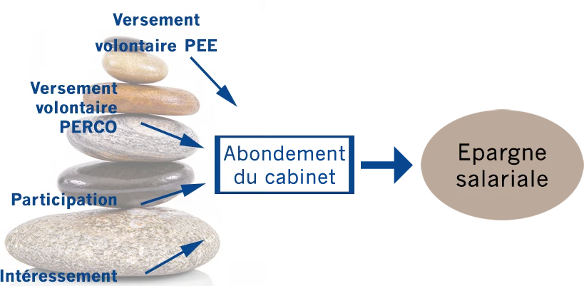 versement-pee